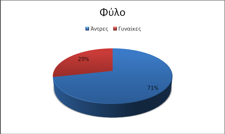 Κεφάλαιο 6 6.