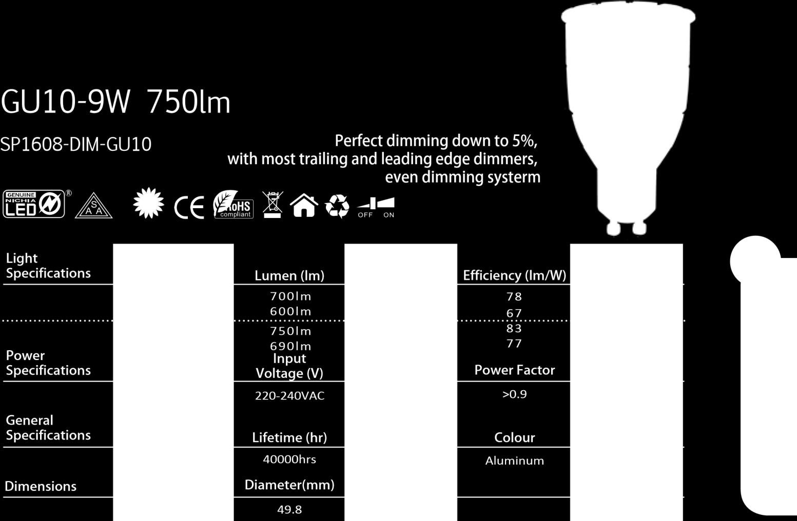 LED GU10 HIGH QUALITY LED: AR111 G53 and GU10 base available. CRI85 and CRI95 optional. 2400K,,, 4000K and 5000K for wide choice.