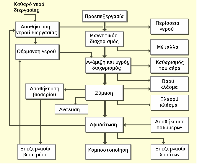 ρήκα 3.