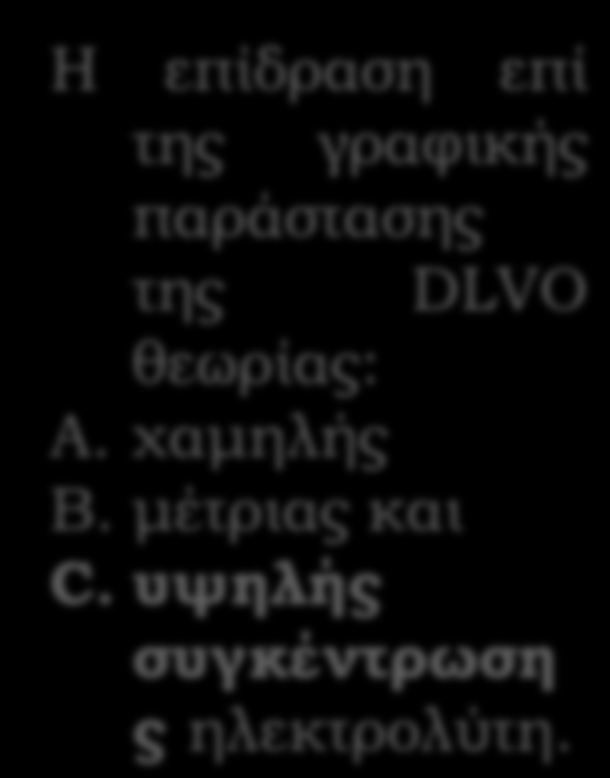 22 Η επίδραση επί της γραφικής παράστασης της DLVO θεωρίας: A. χαμηλής B. μέτριας και C. υψηλής συγκέντρωσης ηλεκτρολύτη.