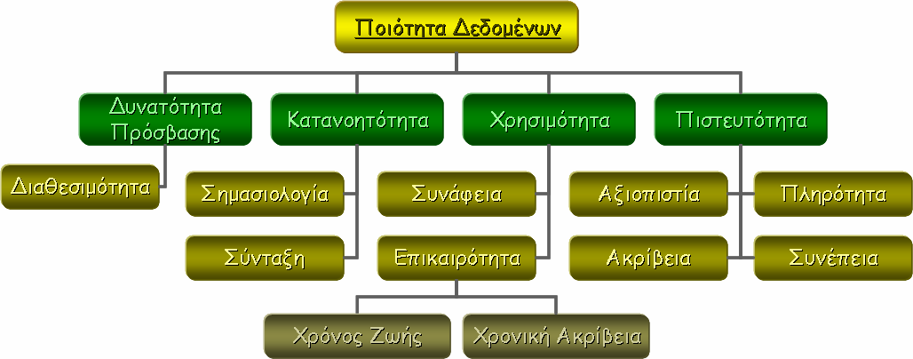 Κεφάλαιο 3. Επιλογή Πληροφορίας Περιβάλλοντος χρησιµοποιηθούν από το χρήστη για τη λήψη αποφάσεων). Τέλος, πρέπει να είναι πιστευτά στο χρήστη (ώστε ο χρήστης να µπορεί να τα χρησιµοποιήσει).