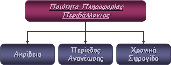 Κεφάλαιο 3. Επιλογή Πληροφορίας Περιβάλλοντος τη µέση διάρκεια ζωής τους.