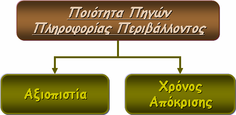 ιαχείριση Πληροφορίας Περιβάλλοντος σε Συστήµατα ιάχυτης Υπολογιστικής σύνολο των παραµέτρων δεν αφορά όλα τα είδη πληροφορίας, αλλά κυρίως χαρακτηρίζει τα δεδοµένα που µεταβάλλονται συχνά και