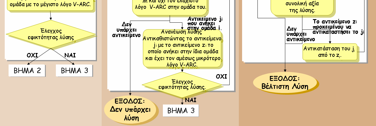 Κεφάλαιο 3.