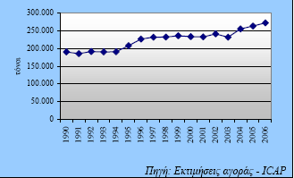 ΠΙΝΑΚΑΣ 3.2.1β.