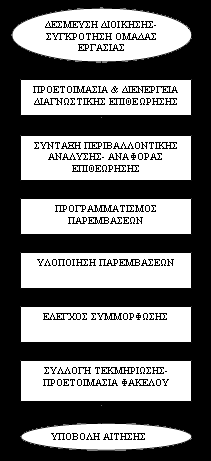 1.6 ΓΗΑΓΗΚΑΗΑ ΑΠΟΝΟΜΖ ΟΗΚΟΛΟΓΗΚΟΤ ΖΜΑΣΟ. (13) 1.6.1 Αίηεζε γηα ηελ απνλνκή ηνπ Οηθνινγηθνύ ήκαηνο ΚΪζε παξαγσγφο ά εηζαγσγϋαο ζηελ Κνηλφηεηα, ν νπνένο δεηϊεη ηελ απνλνκά ηνπ Οηθνινγηθνχ άκαηνο,