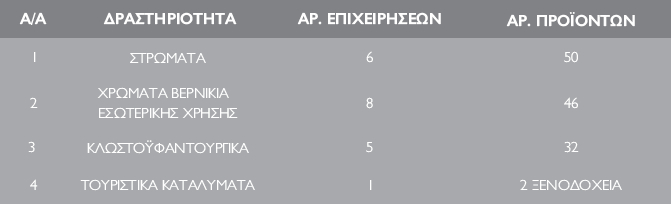 1.8 ΑΠΟΝΟΜΖ ΣΟΤ ΟΗΚΟΛΟΓΗΚΟΤ ΖΜΑΣΟ (ECO LABEL) ΣΖΝ ΔΛΛΑΓΑ (22) εκαληηθά παξνπζέα ζην ζχλνιν ηεο Δπξσπατθάο Έλσζεο Ϋρνπλ νη ειιεληθϋο επηρεηξάζεηο πνπ Ϋρνπλ κεξηκλάζεη θαη πϋηπραλ λα πηζηνπνηάζνπλ