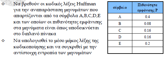 Άσκηση 31