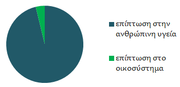 Παρατηρούμε ότι για την παραγωγή μιας συσκευασίας chips 120g καταναλώνεται 21,776MJ ενέργειας.