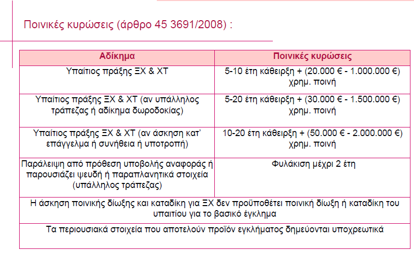 Σε αυτό το σηµείο κρίνεται σκόπιµο να αναφερθεί ότι οι κυρώσεις που αφορούν αδικήµατα που