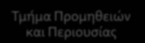 Πανεπιστημίου Κρήτης 303 η υπαγωγή του Τμήματος προϋπολογισμού στη Διεύθυνση Στρατηγικού Σχεδιασμού και Διασφάλισης Ποιότητας, Τμήμα Στρατηγικού Σχεδιασμού, για τη στενώτερη σύνδεση του ετήσιου