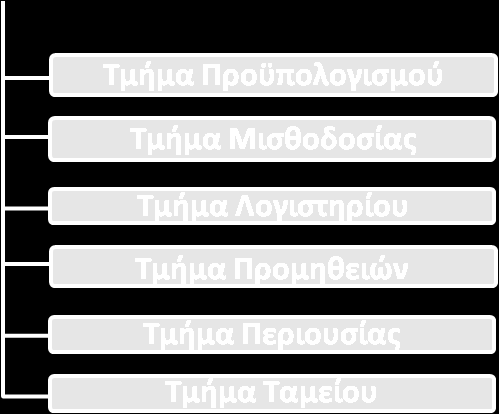 53 εκ των οποίων οι (8) υπάλληλοι από το Τμήμα Διοικητικής Μέριμνας, συμπεριλαμβανομένης και της Προϊσταμένης). Ίδιος αριθμός περίπου γυναικών και ανδρών. 2.