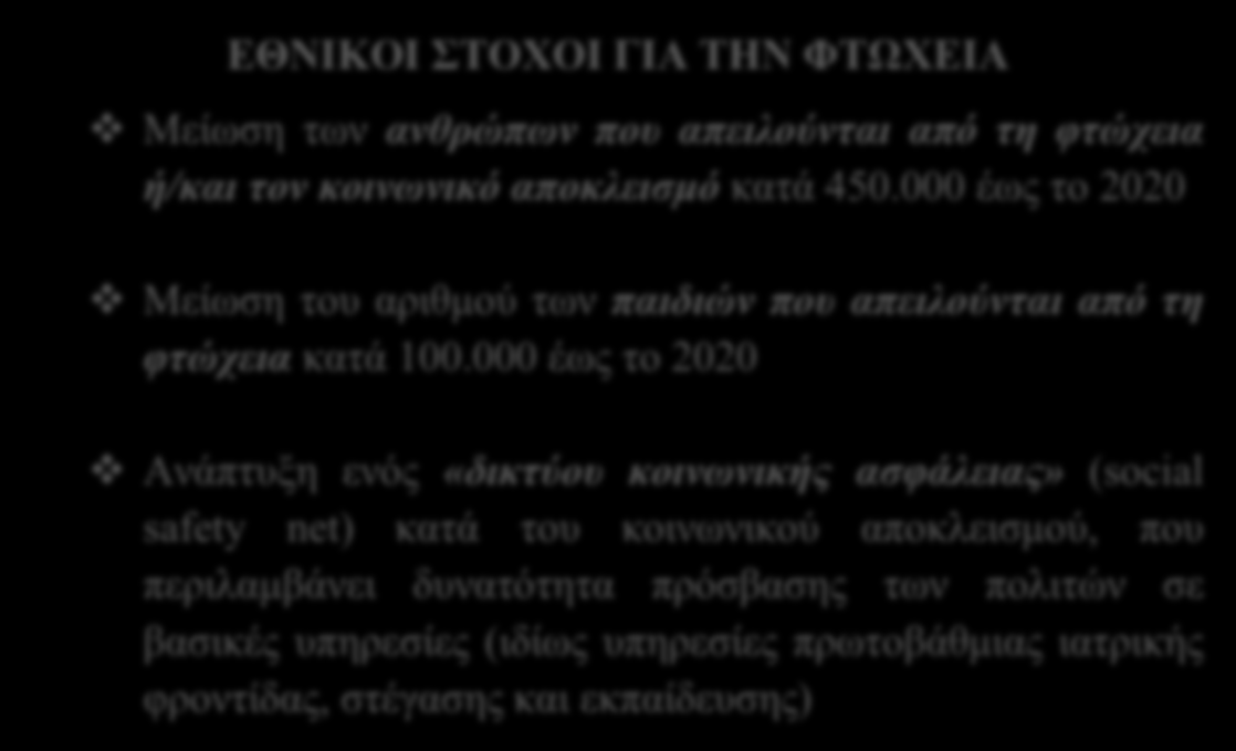 ΕΘΝΙΚΟΙ ΣΤΟΧΟΙ ΓΙΑ ΤΗΝ ΦΤΩΧΕΙΑ Μείωση των ανθρώπων που απειλούνται από τη φτώχεια ή/και τον κοινωνικό αποκλεισμό κατά 450.