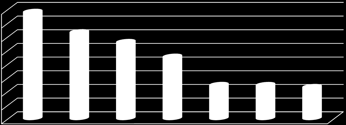 3. Εξαγωγές Ελλάδας προς την Αργεντινή.