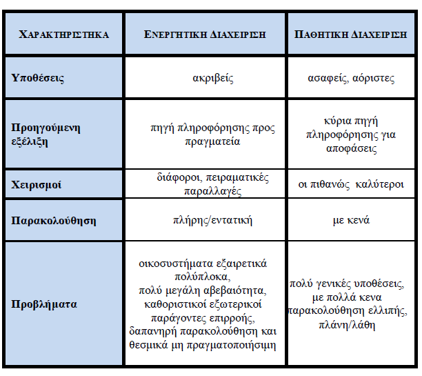 46 Γηα λα επηηεπρζνχλ απηνί νη ζηφρνη, ζα πξέπεη καδί κε ηνλ ηκεκαηηθφ πιένλ ζρεδηαζκφ λα ιάβνπλ κεγαιχηεξν βάξνο νη ζηξσκαηνπνηεκέλνη ζρεδηαζκνί, θαζψο επίζεο θαη νη, ζην πιαίζην ηεο δαζηθήο