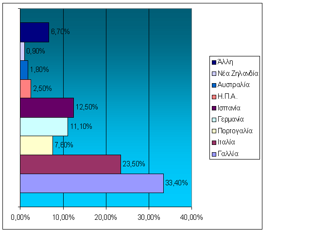 Διάγραμμα 6.