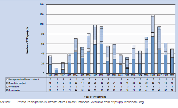 Tons carried per deadweight ton (dwt) of the word fleet,