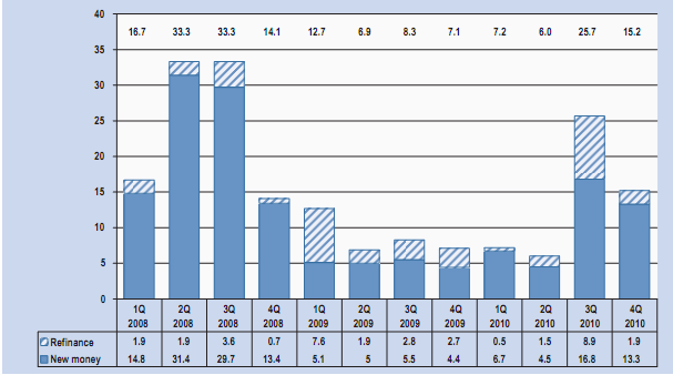 Decomposition of Greece s current account ( σε % του ΑΕΠ) Πηγή: Eurostat OECD, calculations.