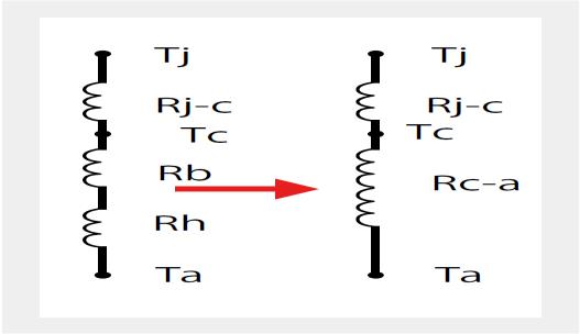 4.5.1 Μελέτη θερμικής αγωγιμότητας COB LED της εταιρίας CITIZEN Το chip των LED, σε μια εφαρμογή με χρήση της τεχνολογίας των COB LED, είναι τοποθετημένο πάνω σε φύλλα αλουμινίου σε μια προσπάθεια