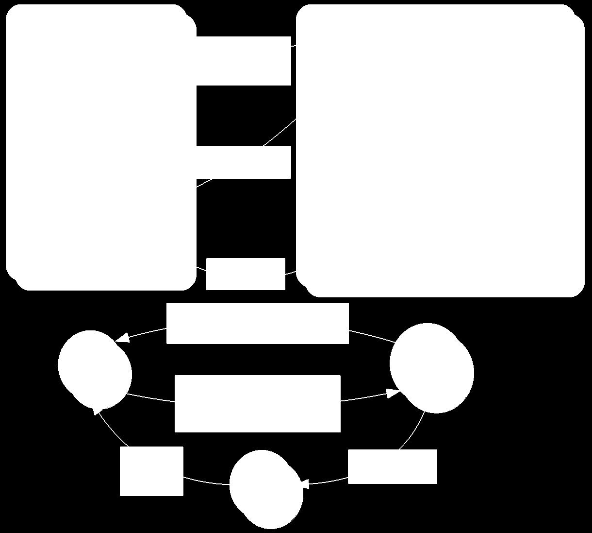 Δηθ. 6.33 Γηάγξακκα θαηαζηάζεσλ TunnelLight Object Θ EffectiveCmd υπολογίηεται ζτςι ϊςτε: 1. Να αντανακλά τθν τιμι Command 2. Πταν Enable=False, τότε EffectiveCmd=False 3.