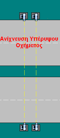 Δηθ.7.14. ρεκαηηθή απεηθόληζε ηνπ OHVD ζην ζύζηεκα.