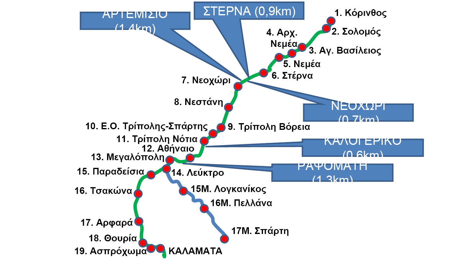 ΑΡΣΕΜΙΙΟ (1,4 km) ΝΕΟΧΩΡΙ (0,7 km) ΚΑΛΟΓΕΡΙΚΟ (0,6 km) ΡΑΨΟΜΑΣΗ (1,4 km) Δηθ. 2.