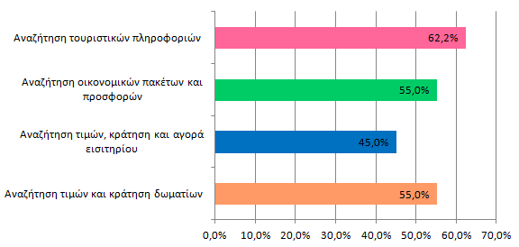 Γηάγξακκα 7.1.2.