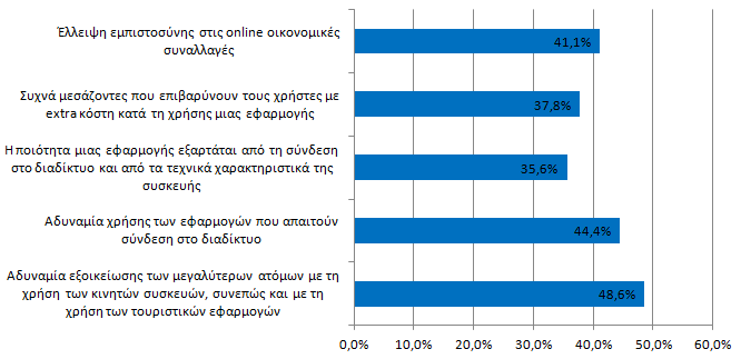 ηελ ηειεπηαία ζέζε παξαηεξείηαη ε δπλαηφηεηα εληνπηζκνχ ηεο γεσγξαθηθήο ζέζεο ηνπ ρξήζηε κέζσ εκπινπηηζκέλσλ ςεθηαθψλ ππεξεζηψλ.