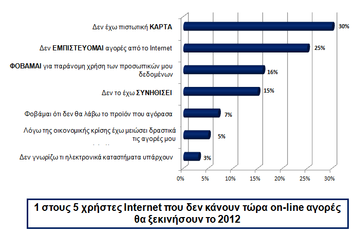 Λόγοι που οι