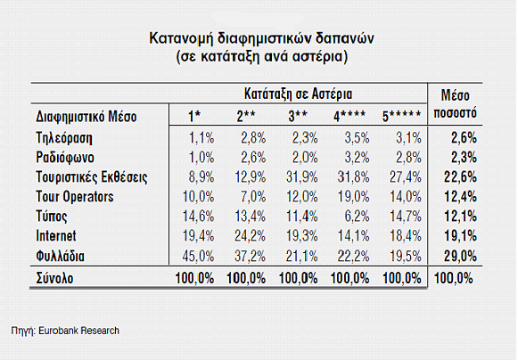 Πίνακας 2.