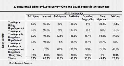 ΠΙΝΑΚΑΣ 4