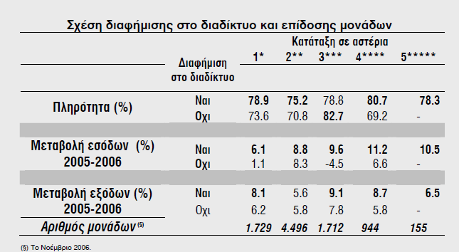 ΠΙΝΑΚΑΣ 7