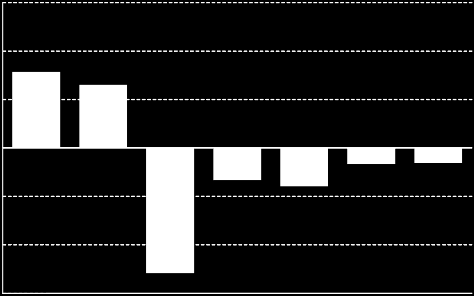 4774556,75 3.492.197,25 3.864.721,05 4.472.311,84 7285359,57 6.979.613,49 10.323.987,87 9.808.567,20 14.840.654 13.182.865 14822838,56 14742861,62 13.816.185,12 13.673.288,25 11.451.925,33 18.320.