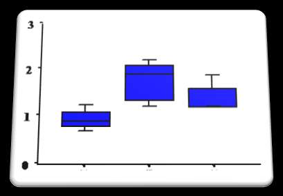 DT(⁰C) DT(⁰C) DT(⁰C) Ultrasound findings Υπεπησογπαθική ανάλςζη 0.96±0.22 C 1.78±0.41 C 1.38±0.30 C Για όλερ ηιρ μεηπήζειρ: p<0.01 2.