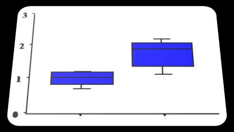 DT(⁰C) DT(⁰C) DT(⁰C) DT(⁰C) Ιζηολογική ανάλςζη Extension of calcification Fibrous cap >200 mm