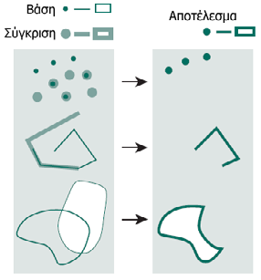 Εικόνα 3.7: Η μέθοδος Convex Hull.