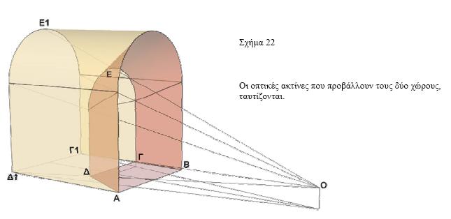 Στο San Satiro στο Μιλάνο, ο Donato Bramante, κατασκεύασε μία κόγχη βάθους 1,20 μ. που δίνει την εντύπωση μιας θολωτής κατασκευής μεγάλου βάθους. Η γεωμετρία του χώρου είναι απλή.