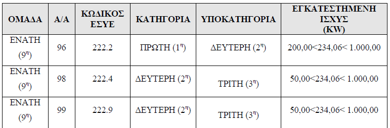 υφιστάµενες βιοµηχανικές βιοτεχνικές µονάδες χαµηλής και µέσης όχλησης. Η εν λόγω επιχείρηση λειτουργεί νόµιµα βάσει της υπ αριθµ. πρωτ. Β4735/