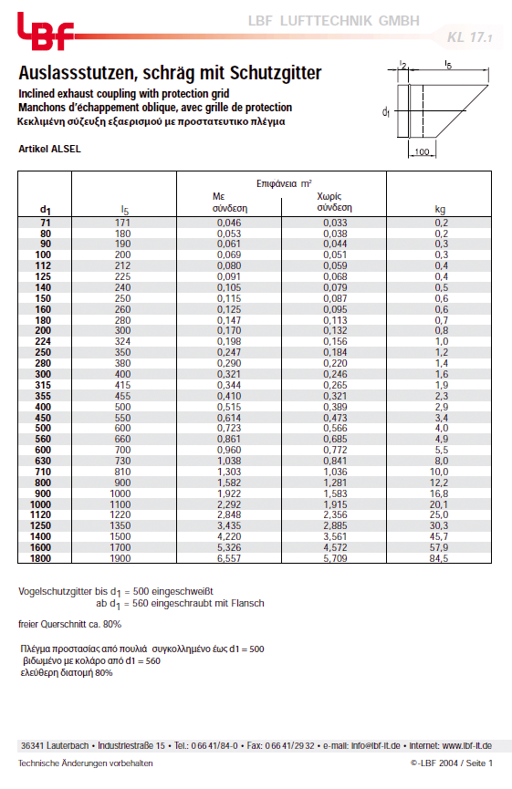 4.2 Πρίζες σύμφωνα με την εταιρεία LBF