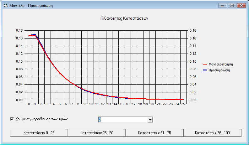 7.1.5 Μ/Ε 2 /1 Πίνακας 7.