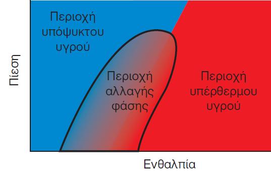 Πςο μεγαλφτερεσ είναι οι κερμοκραςιακζσ διαφορζσ τόςο μεγαλφτερα ποςά κερμότθτασ μεταφζρονται.