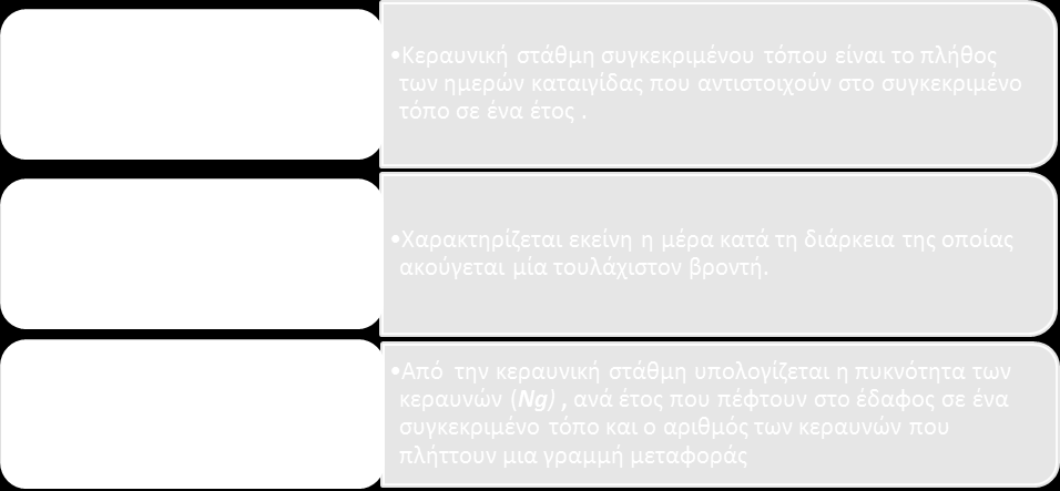 κεγαιύηεξε ζεκεηώλνληαη ιηγόηεξεο εθθελώζεηο αιιά κε πςειή έληαζε ξεύκαηνο. Ζ κεγάιε έληαζε ξεύκαηνο νθείιεηαη ζηελ παξνπζία λεθώλ πνιύ θνξηηζκέλσλ θαη εθθελώζεσλ κεγάινπ κήθνπο [4]. 2.1.