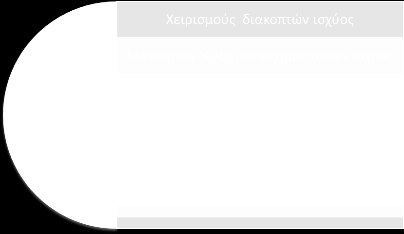 2.4.2 ΑΗΣΗΑ ΓΖΜΗΟΤΡΓΗΑ ΤΠΔΡΣΑΔΩΝ Οη πεγέο ησλ θξνπζηηθώλ ηάζεσλ κπνξεί λα είλαη θπζηθέο ή ηερλεηέο Φπζηθέο πεγέο θξνπζηηθώλ ππεξηάζεσλ: Κεξαπλνί (Lightning electromagnetic pulces ή LEMP) Αζηξαπέο