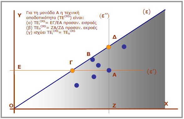 Σχήμα 4.