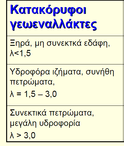 Η µέτρηση της ροής του ρευστού γίνεται µε τη χρήση πολύ µικρών αισθητήρων, που τοποθετούνται µέσα στους σωλήνες των εναλλακτών για την απευθείας µέτρηση.