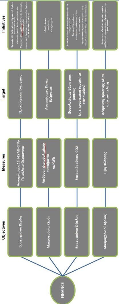 Δικόνα 30: Green Building