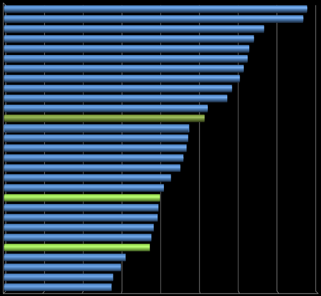 ηξίκελν ηνπ 2010, φπνπ πξαγκαηνπνηήζεθαλ κφιηο 49.