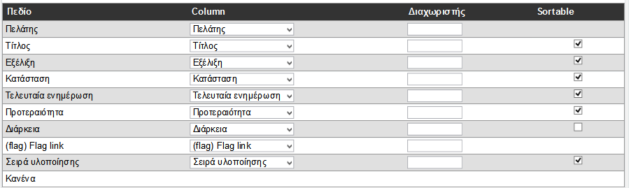 5.4.4.4.Προγραμματισμός ημέρας Ο κάθε υπάλληλος της εταιρείας, πρέπει να δηµιουργεί καθηµερινά µία λίστα µε τις εργασίες που σκοπεύει να υλοποιήσει µέσα στην ηµέρα και τη σειρά µε την οποία σκοπεύει