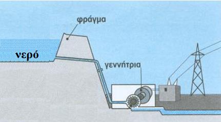 ΘΕΜΑ 6 ο : Πιο κάτω φαίνονται πέντε απλά ηλεκτρικά κυκλώματα τα οποία αποτελούνται από ηλεκτρική πηγή (μπαταρία), λαμπάκι, διακόπτη και καλώδια. Σε ποια ηλεκτρικά κυκλώματα το λαμπάκι ανάβει; Α.