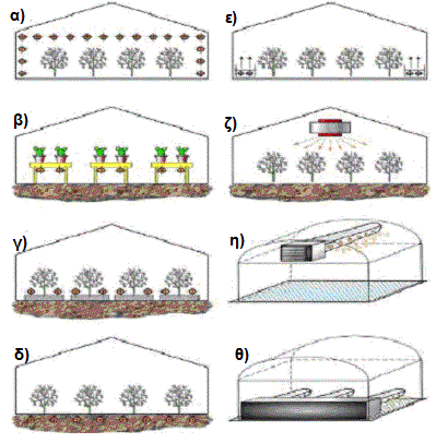 . Κεφάλαιο 3 ο Γεωθερμία Σχήμα 3.10:Συστήματα θέρμανσης σε γεωθερμικά θερμοκήπια.